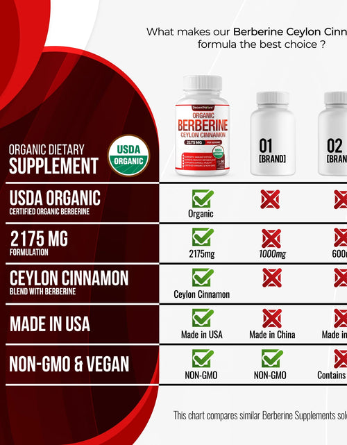 Load image into Gallery viewer, Organic Berberine with Ceylon Cinnamon 2175Mg Berberine Supplement 90 Capsules
