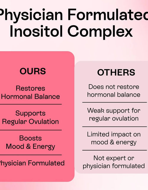 Load image into Gallery viewer, Myo Inositol D Chiro Inositol Supplement for Women Hormone Balance Healthy Ovarian Support 40:1 Myo Inositol Blend with Folate Vitamin D3 B12 &amp; 20 Billion CFU Probiotics 60 Capsules
