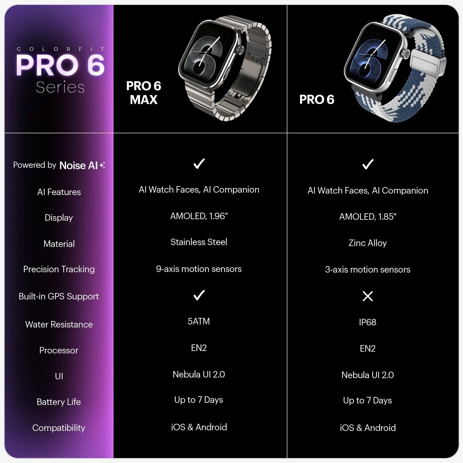 Colorfit Pro 6 Max Smartwatch – 1.96" AMOLED, AI, Stainless Steel, GPS, Swim, 5 ATM, 7-Day Battery, Sports, Fitness & Health (Signature Brown)