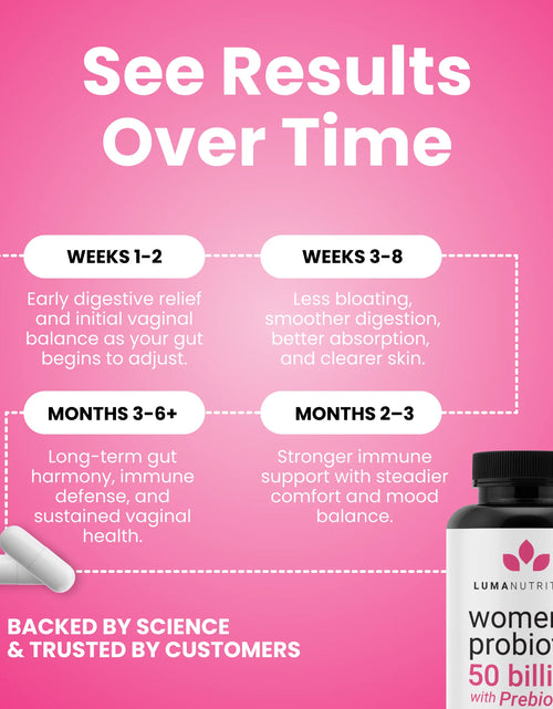 Load image into Gallery viewer, Probiotics for Women with Prebiotics - 50 Billion CFU per Serving - Formulated for Digestive, Immune &amp; Feminine Support - 60 Capsules
